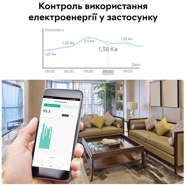 Розумна Wi-Fi-розетка переваги